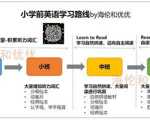 最具实操性的<fon