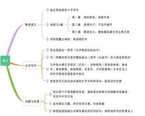 亲身经历：小低<f