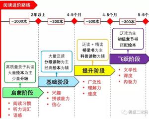 自主阅读全攻略: 